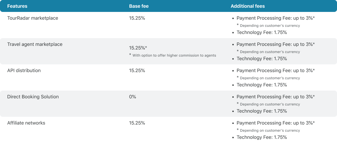 Payments-and-fees